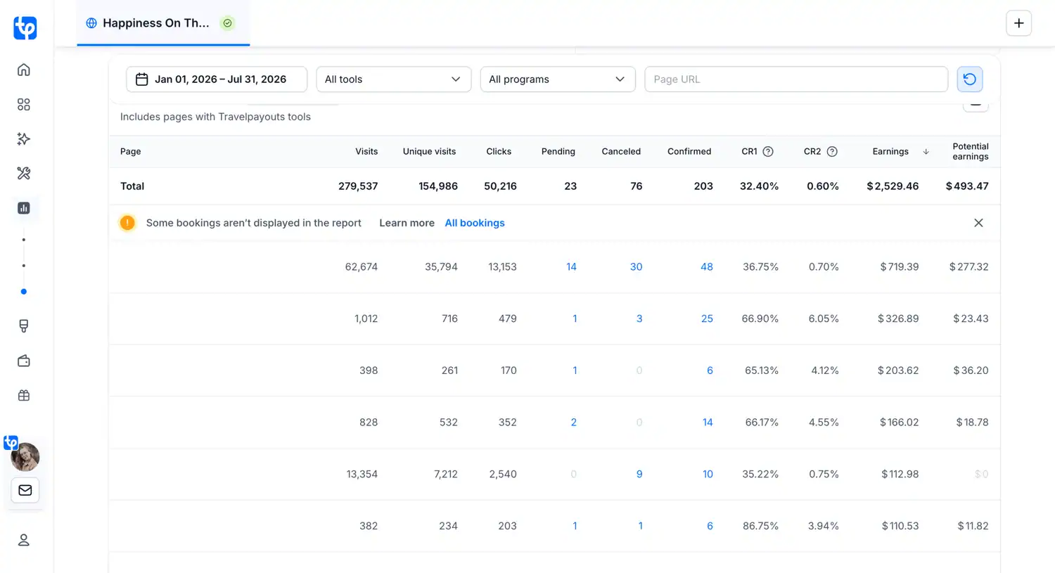 Content Analytics of Travelpayouts Drive